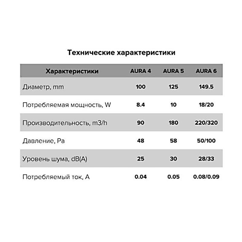 Вентилятор AURA 4C Dark gray metal, 100мм (подшипник, обратный клапан, тихий)