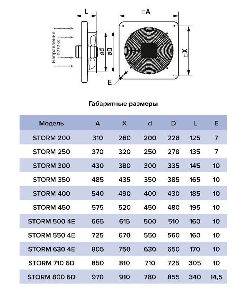 Вентилятор осевой ЭРА STORM 630 4E с фланцем