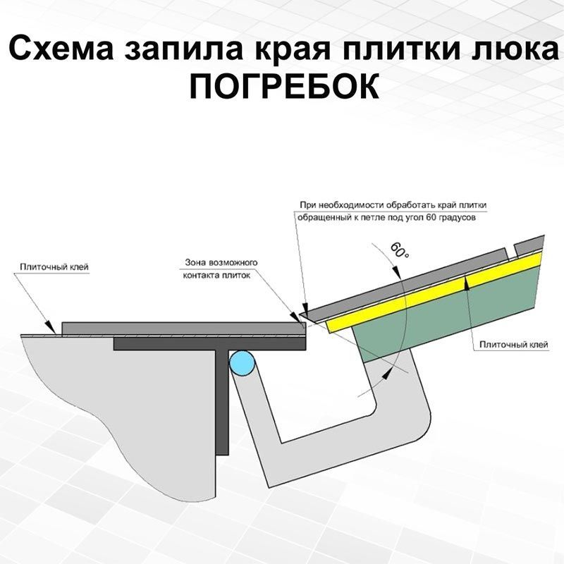 картинка Люк напольный Погребок Алюм 70x80П