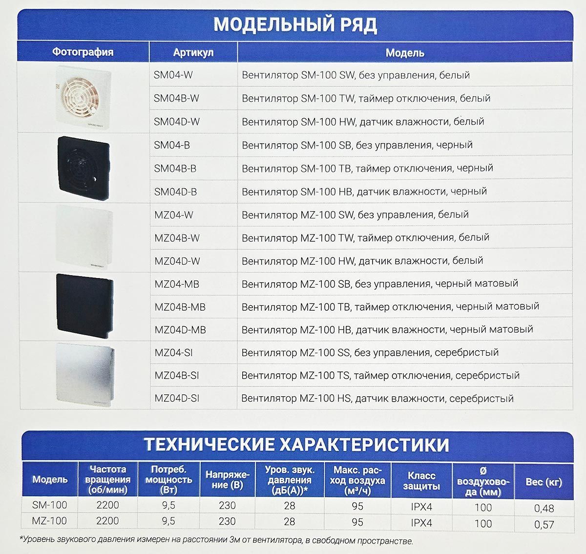 Вентилятор SPARKVENT MZ-100 HB, чёрный (ДАТЧИК ВЛАЖНОСТИ)