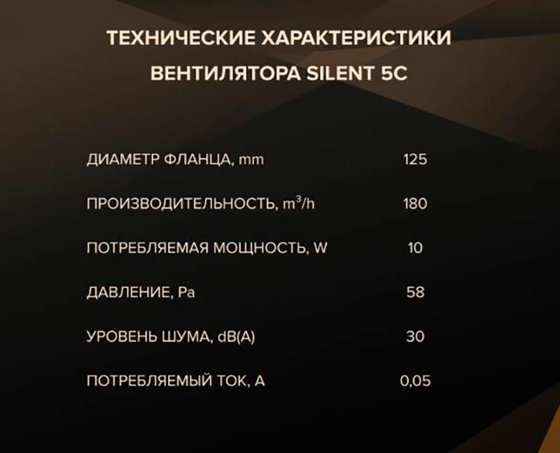 Вентилятор Silent 5C, 125 мм Вентилятор Silent 5C, 125 мм