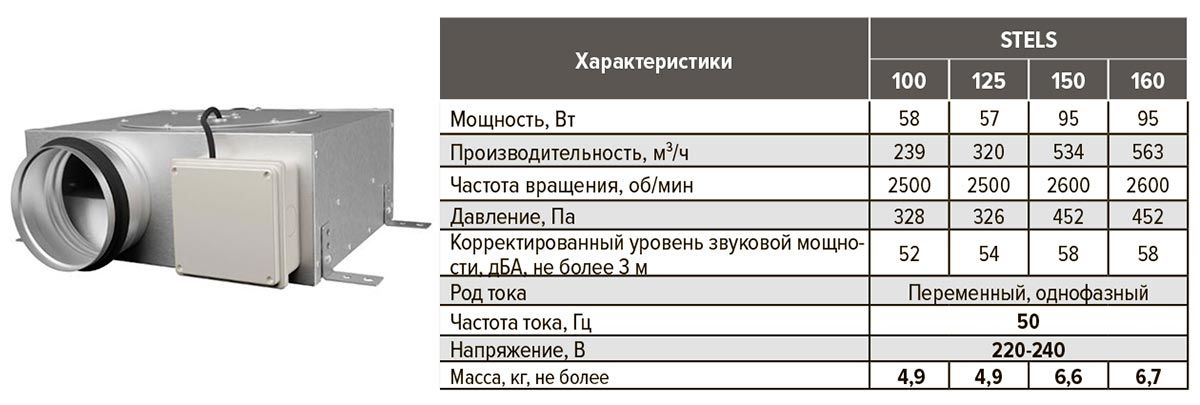 Характеристики STELS