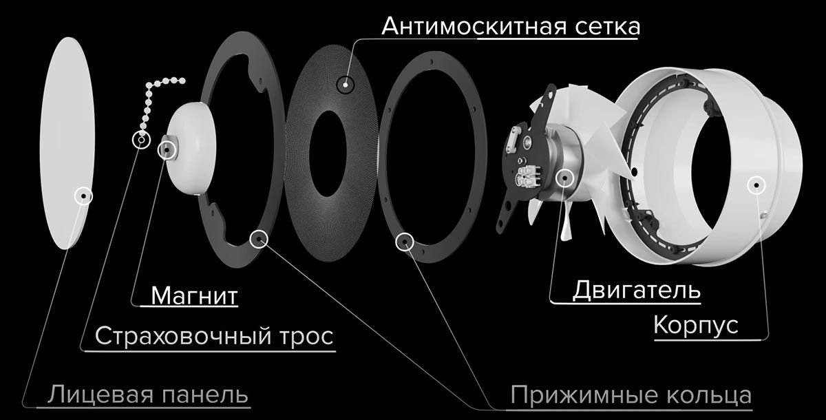 Вентилятор встраиваемый осевой SYMPHONY Вентилятор встраиваемый осевой SYMPHONY