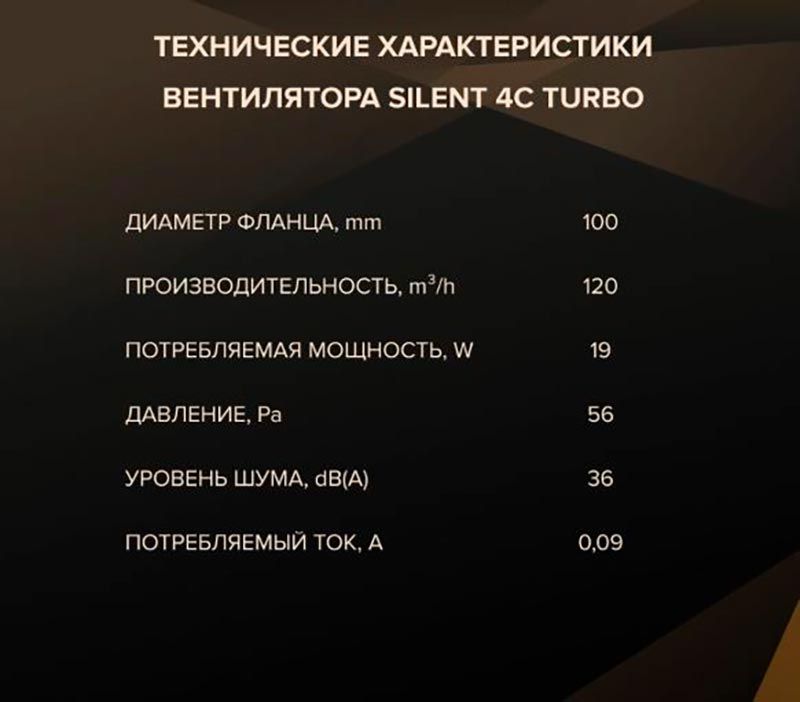 Вентилятор SILENT-4C-TURBO Вентилятор SILENT-4C-TURBO