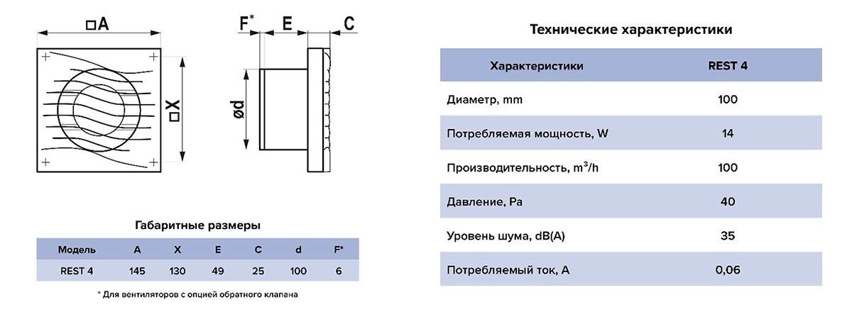 вентиляторы накладные REST размеры