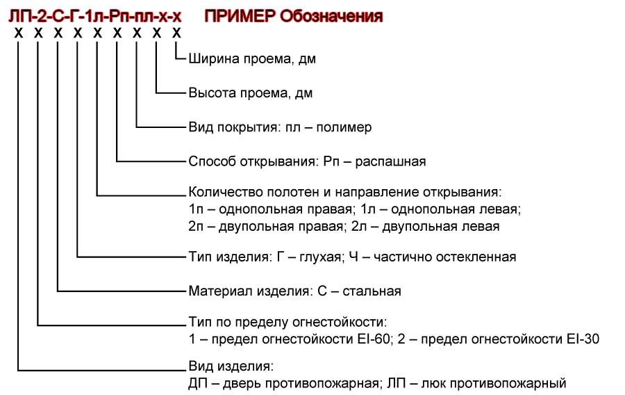 обозначение ЛП обозначение ЛП