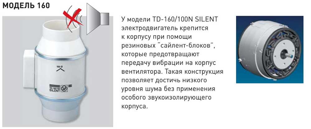 описание TD 160-100 N SILENT описание TD 160-100 N SILENT