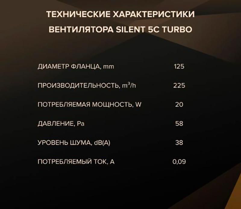 Вентилятор SILENT 5C TURBO