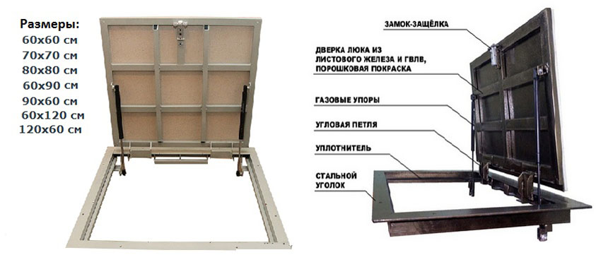 Какой люк выбрать