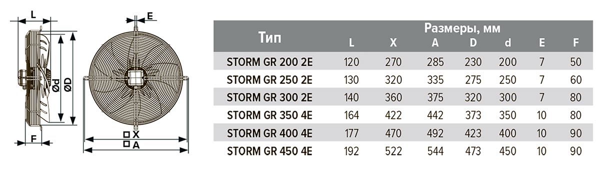 Размеры: осевой накладной вентилятор STORM-GR