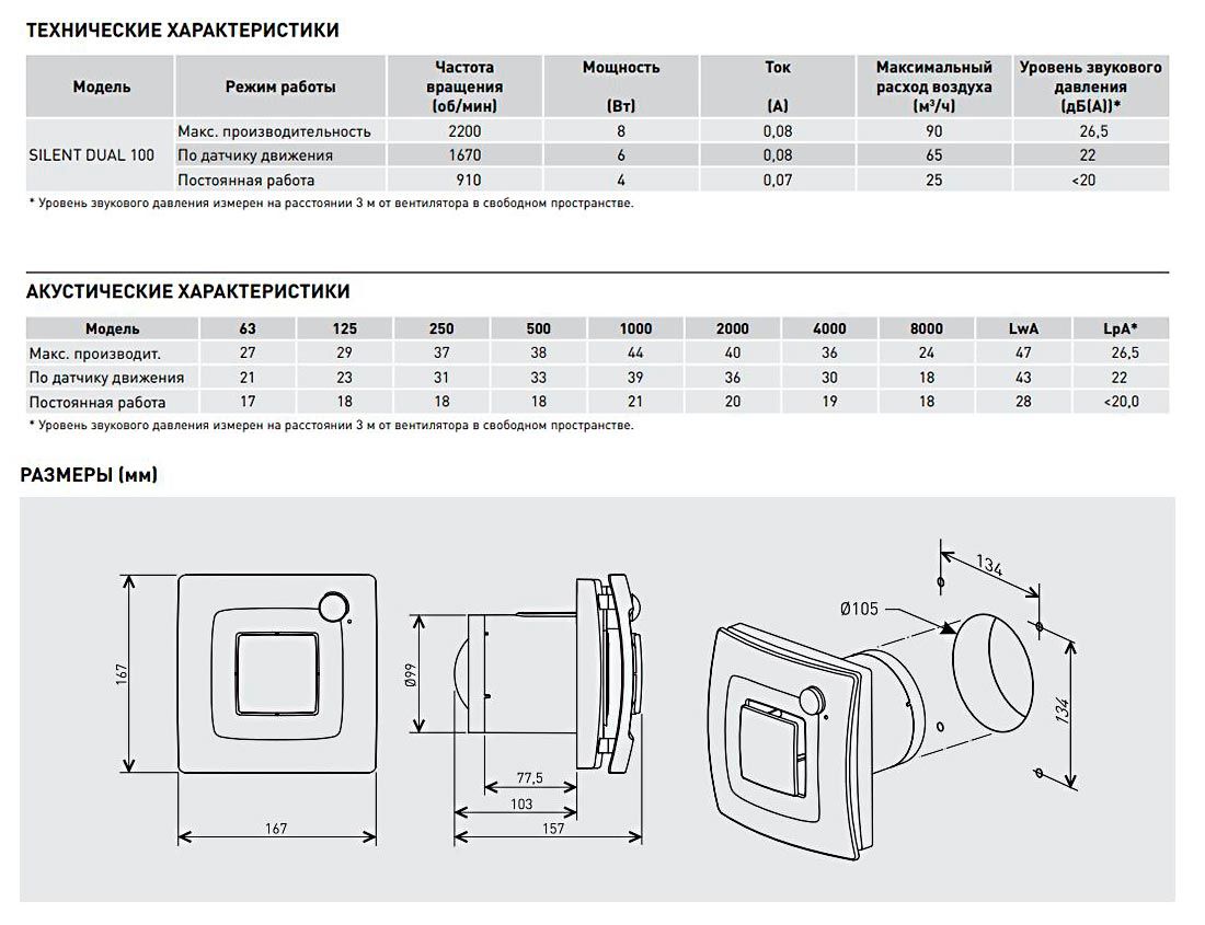 Технические характеристики, акустика, размеры вентилятора Silent DUAL Технические характеристики, акустика, размеры вентилятора Silent DUAL